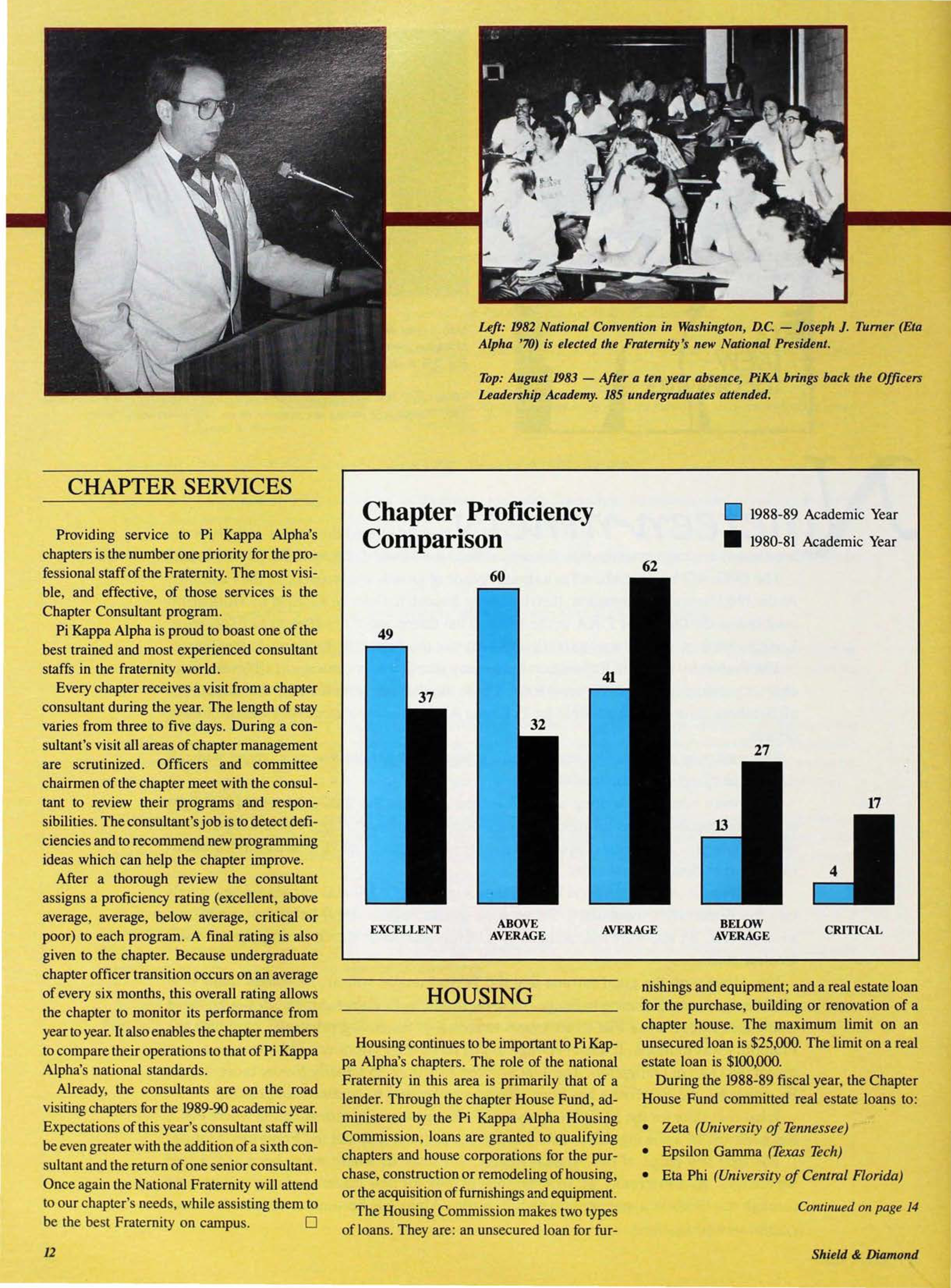 Chapter Proficiency Comparison